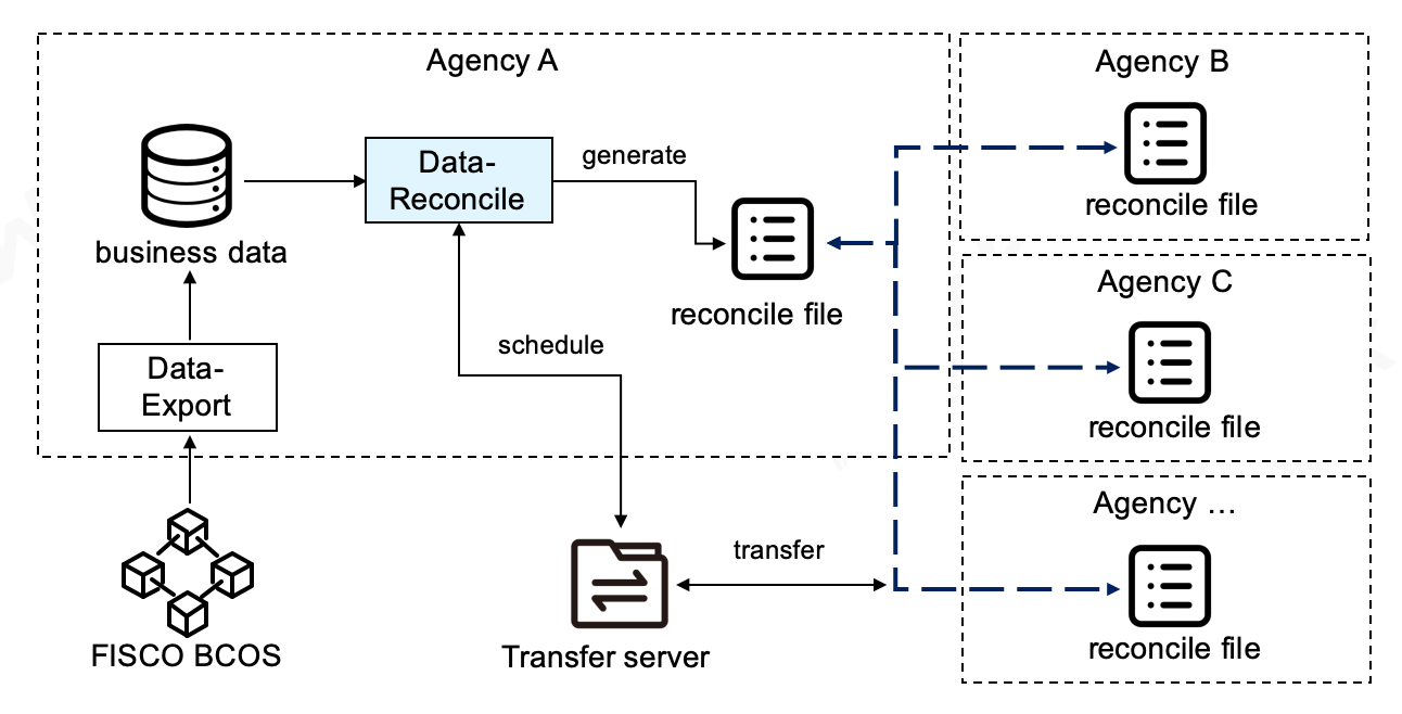 ../../_images/Data-Reconcile.png