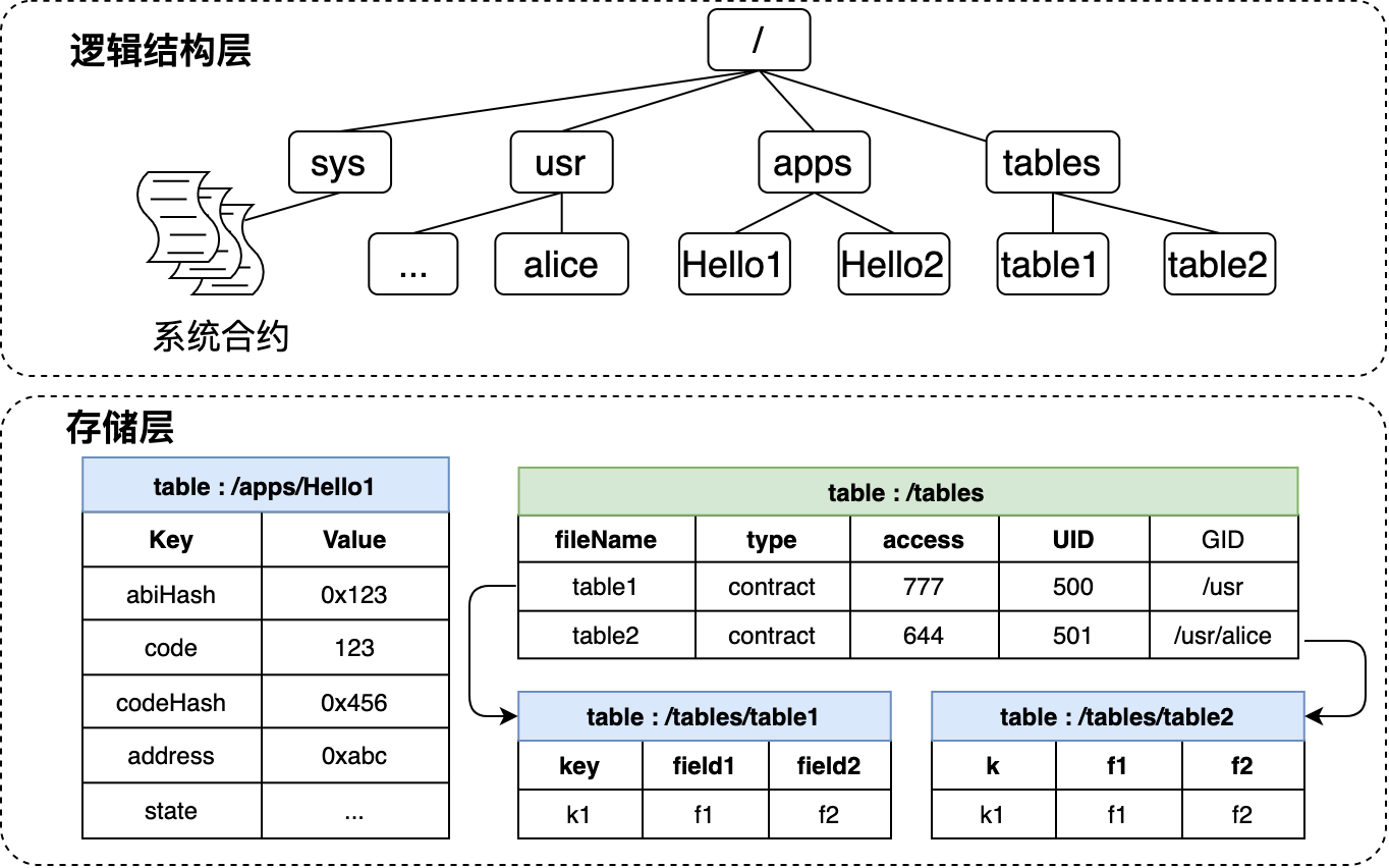 ../../_images/bfs_logic_structure.png
