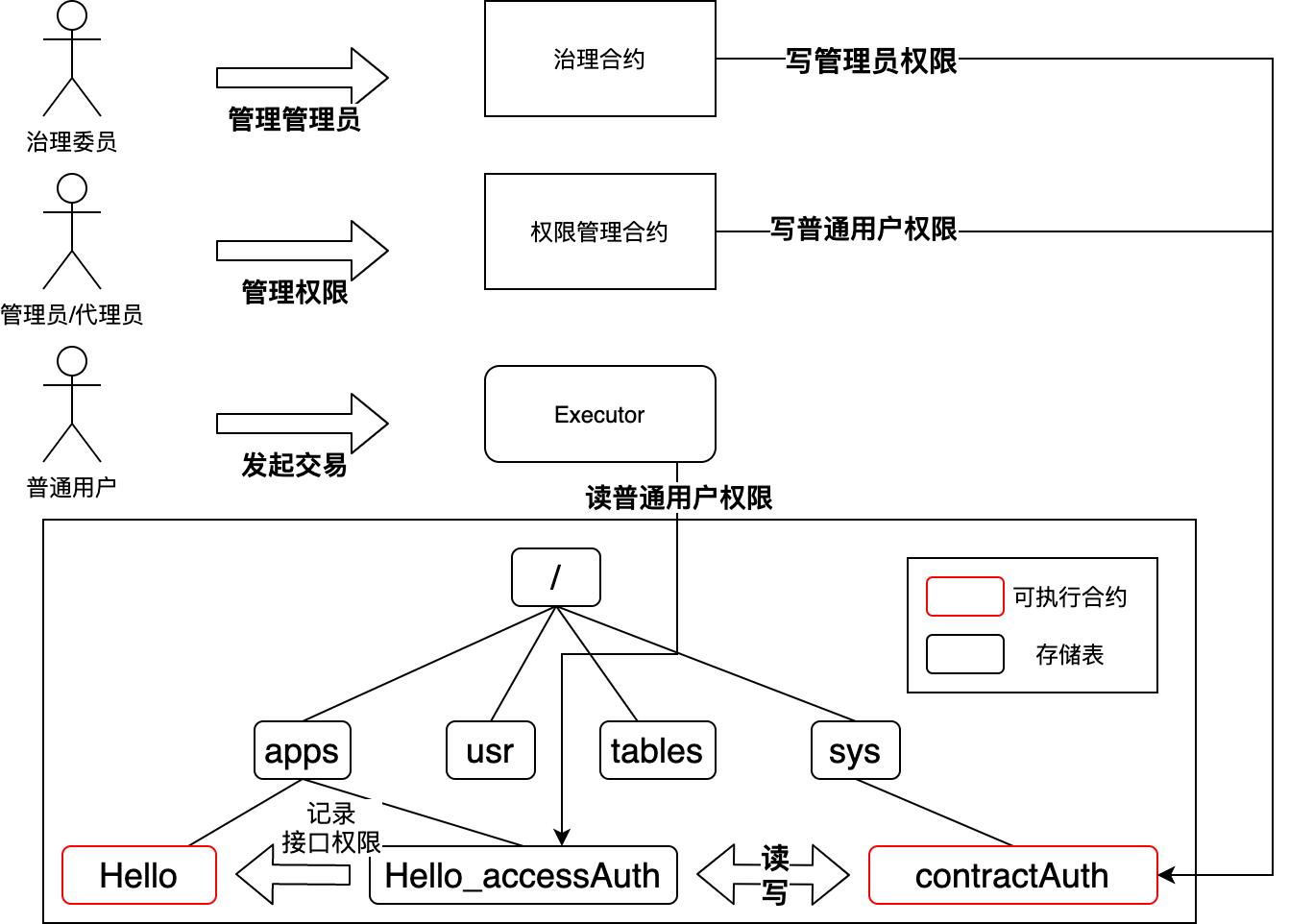 ../../_images/committee_adapt_chain.png