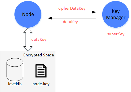 ../../_images/diskencryption.png