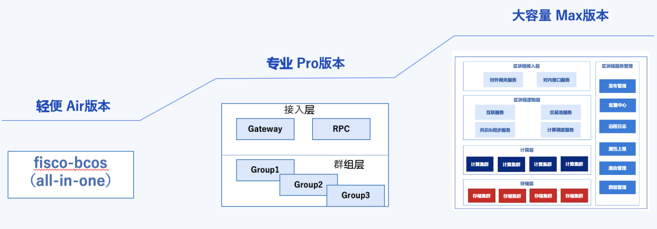 ../../_images/fisco_bcos_version.png