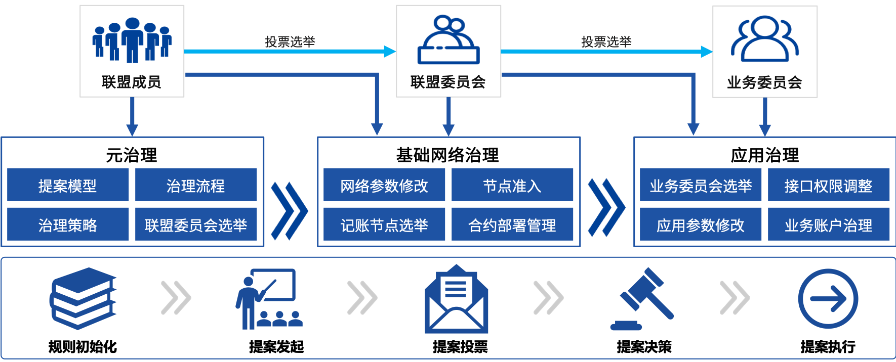 ../../_images/MCGF_overview.png