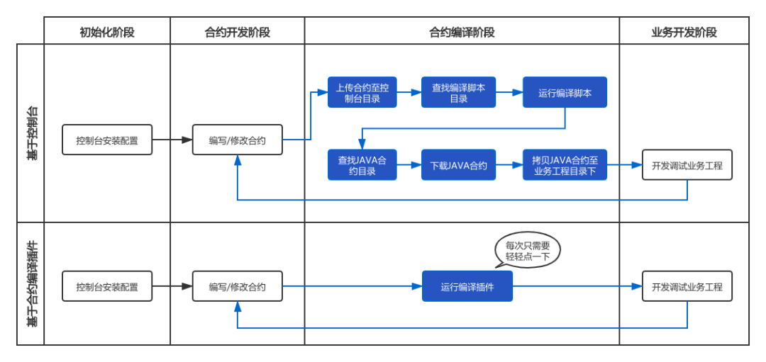 ../../_images/compile_plugin.png