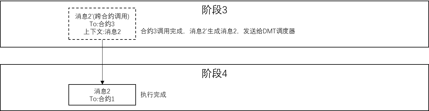 ../../_images/dmc_stage4.png