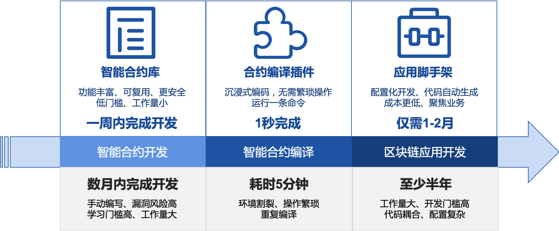../../_images/smartdev_overview.png