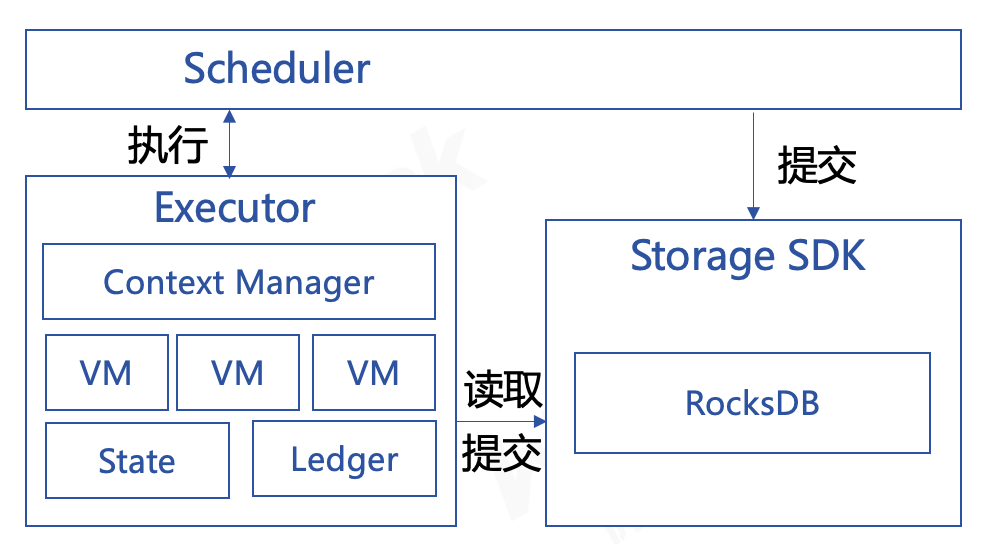 ../../_images/storage_design_air.png